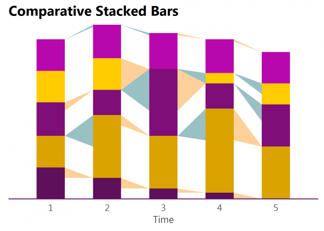 Comparative Stacked Bars