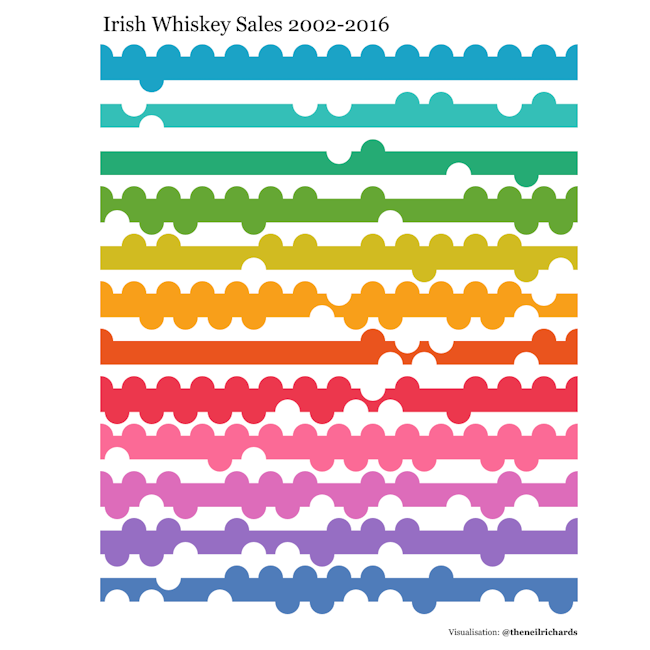 Image – a colourful artistic chart which looks more like a painting.
