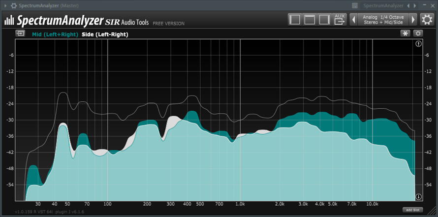 Image - spectrum analyzer featuring two overlapping area charts measuring decibels on sound frequency axis.