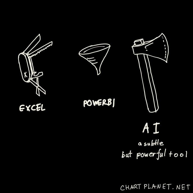 Excel as swiss army knife, Power BI as a funnel and AI as an axe. A subtle but powerful tool.