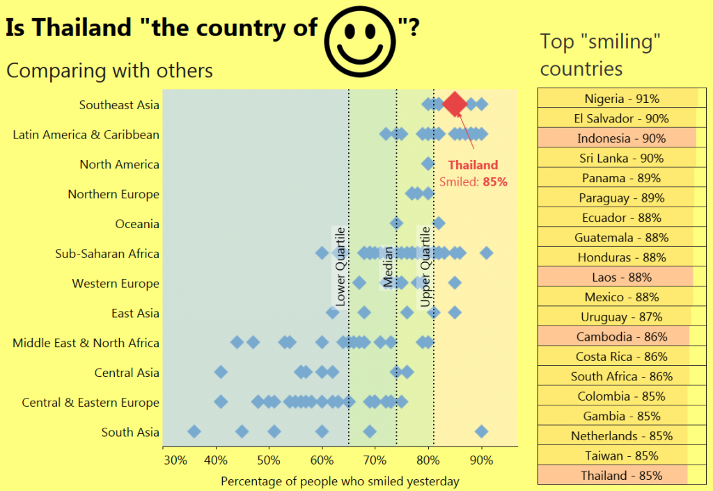 Is Thailand "the country of smiles"?