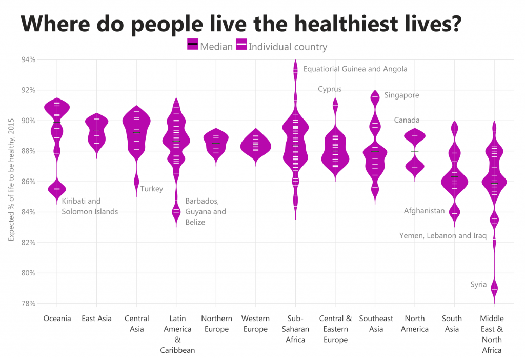 Where do people live the healthiest lives?